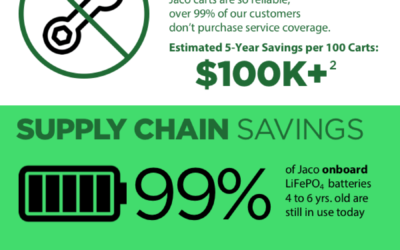 3 Ways Jaco One EVO Frees More Budget for Mission-Critical IT [Infographic]